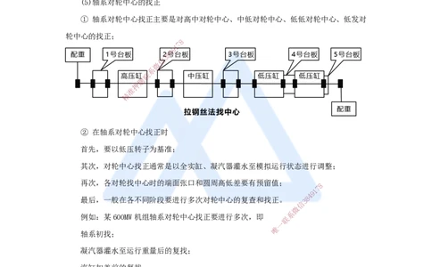 20.2025杨海军-考前拔分速成-（19）发电设备安装技术_2026年一级建造师_2026年一建机电_2025年一建机电SVIP_04-冲刺串讲✿考点强化✿小灶集训_33-机电《考前拔分速成》杨海军HX