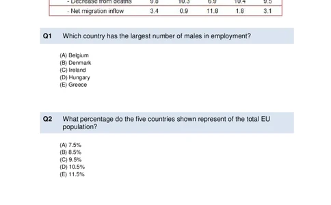 NumericalReasoningTest7-Questions_2025春招题库汇总_八大题库-1_04八大汇总_信永中和_专业题综合知识-参考_英文题_NumericalReasoningTests