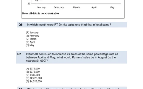 NumericalReasoningTest7-Questions_2025春招题库汇总_八大题库-1_04八大汇总_信永中和_专业题综合知识-参考_英文题_NumericalReasoningTests