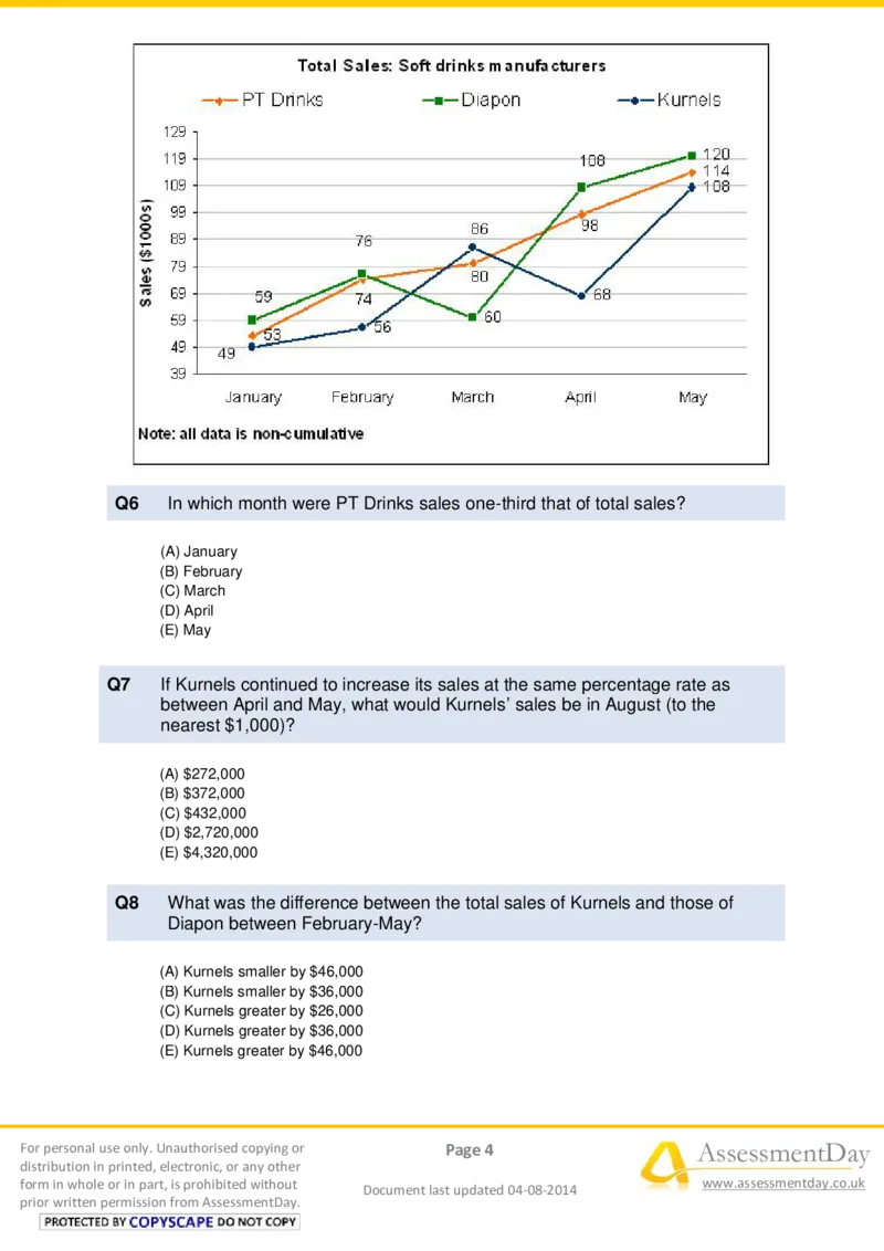 NumericalReasoningTest7-Questions_2025春招题库汇总_八大题库-1_04八大汇总_信永中和_专业题综合知识-参考_英文题_NumericalReasoningTests
