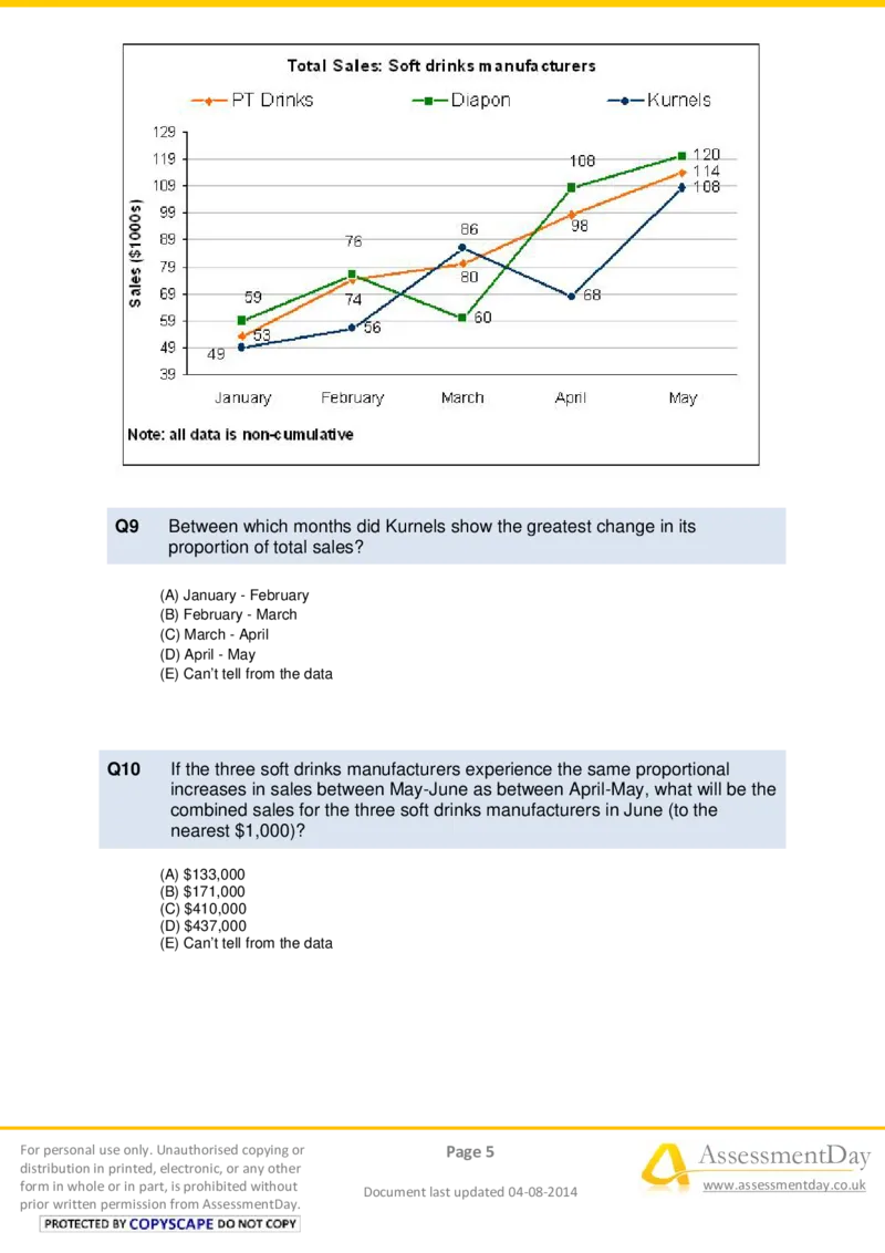 NumericalReasoningTest7-Questions_2025春招题库汇总_八大题库-1_04八大汇总_信永中和_专业题综合知识-参考_英文题_NumericalReasoningTests