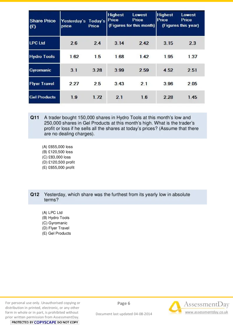 NumericalReasoningTest7-Questions_2025春招题库汇总_八大题库-1_04八大汇总_信永中和_专业题综合知识-参考_英文题_NumericalReasoningTests