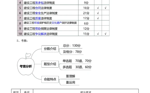 2024-《建设工程法规及相关知识》教材精讲班-刘丹--入门导学_133794886646819018_297508_2026年一建法规_2025年一建法规SVIP_02-基础精讲✿高端面授✿深度强化_入门导学