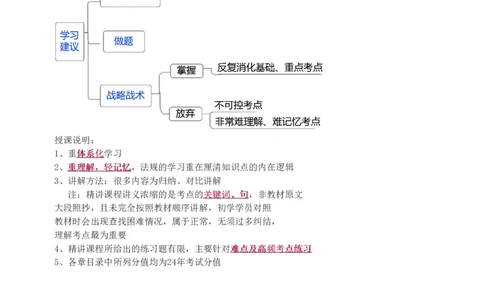 2024-《建设工程法规及相关知识》教材精讲班-刘丹--入门导学_133794886646819018_297508_2026年一建法规_2025年一建法规SVIP_02-基础精讲✿高端面授✿深度强化_入门导学