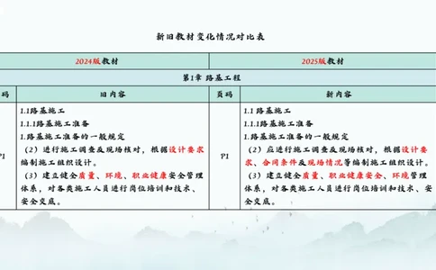 2025一建《公路》新旧教材对比分析_2026年一级建造师_2026年一建公路_2025年一建公路SVIP_02-基础精讲✿高端面授✿深度强化_11-公路《全系VIP班》李洪革SMR推荐
