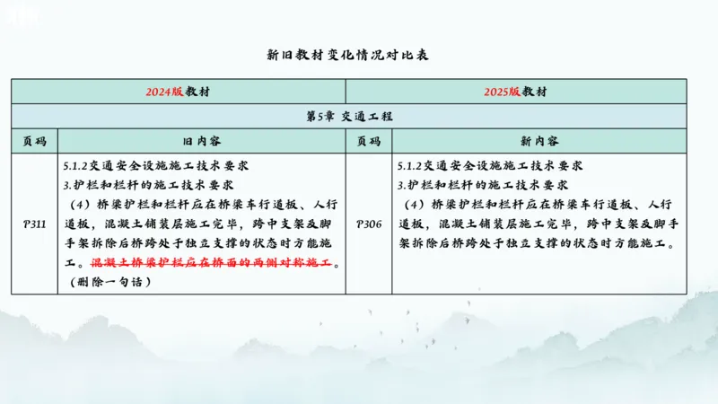 2025一建《公路》新旧教材对比分析_2026年一级建造师_2026年一建公路_2025年一建公路SVIP_02-基础精讲✿高端面授✿深度强化_11-公路《全系VIP班》李洪革SMR推荐