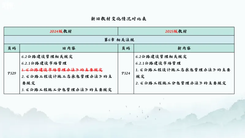 2025一建《公路》新旧教材对比分析_2026年一级建造师_2026年一建公路_2025年一建公路SVIP_02-基础精讲✿高端面授✿深度强化_11-公路《全系VIP班》李洪革SMR推荐
