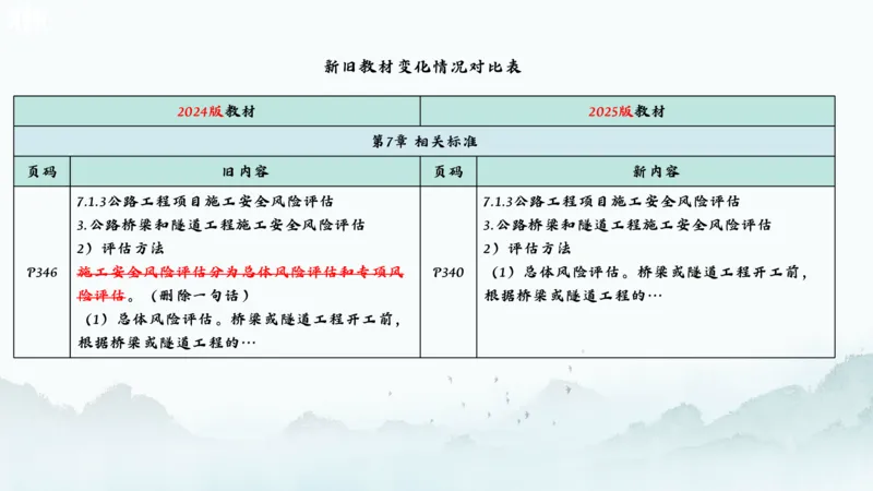 2025一建《公路》新旧教材对比分析_2026年一级建造师_2026年一建公路_2025年一建公路SVIP_02-基础精讲✿高端面授✿深度强化_11-公路《全系VIP班》李洪革SMR推荐