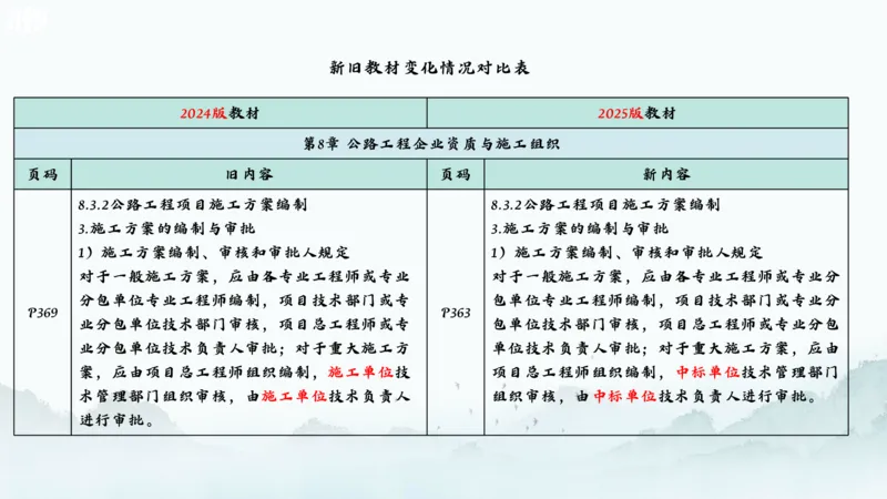 2025一建《公路》新旧教材对比分析_2026年一级建造师_2026年一建公路_2025年一建公路SVIP_02-基础精讲✿高端面授✿深度强化_11-公路《全系VIP班》李洪革SMR推荐