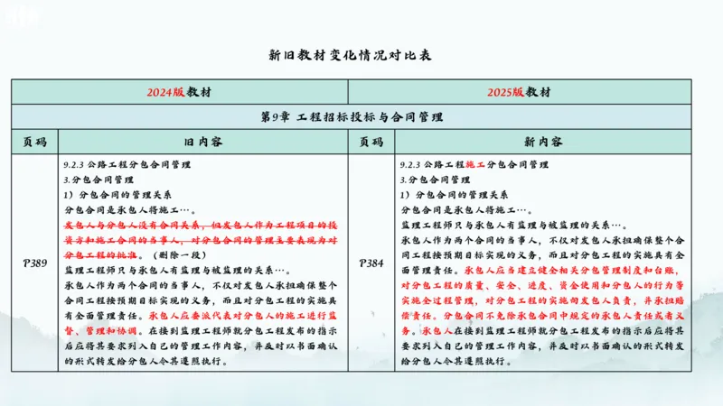 2025一建《公路》新旧教材对比分析_2026年一级建造师_2026年一建公路_2025年一建公路SVIP_02-基础精讲✿高端面授✿深度强化_11-公路《全系VIP班》李洪革SMR推荐