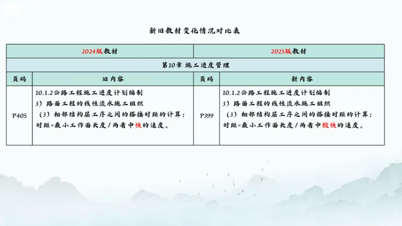 2025一建《公路》新旧教材对比分析_2026年一级建造师_2026年一建公路_2025年一建公路SVIP_02-基础精讲✿高端面授✿深度强化_11-公路《全系VIP班》李洪革SMR推荐
