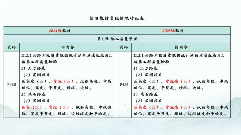 2025一建《公路》新旧教材对比分析_2026年一级建造师_2026年一建公路_2025年一建公路SVIP_02-基础精讲✿高端面授✿深度强化_11-公路《全系VIP班》李洪革SMR推荐