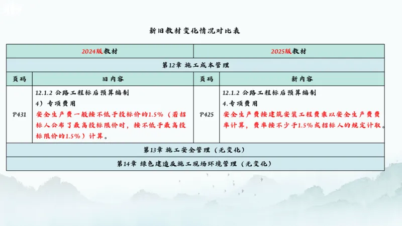 2025一建《公路》新旧教材对比分析_2026年一级建造师_2026年一建公路_2025年一建公路SVIP_02-基础精讲✿高端面授✿深度强化_11-公路《全系VIP班》李洪革SMR推荐