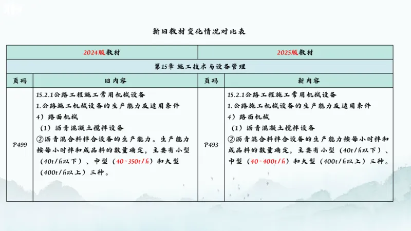 2025一建《公路》新旧教材对比分析_2026年一级建造师_2026年一建公路_2025年一建公路SVIP_02-基础精讲✿高端面授✿深度强化_11-公路《全系VIP班》李洪革SMR推荐