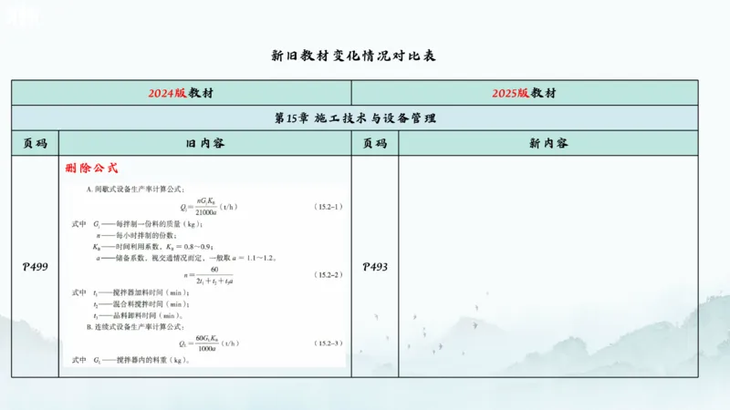 2025一建《公路》新旧教材对比分析_2026年一级建造师_2026年一建公路_2025年一建公路SVIP_02-基础精讲✿高端面授✿深度强化_11-公路《全系VIP班》李洪革SMR推荐