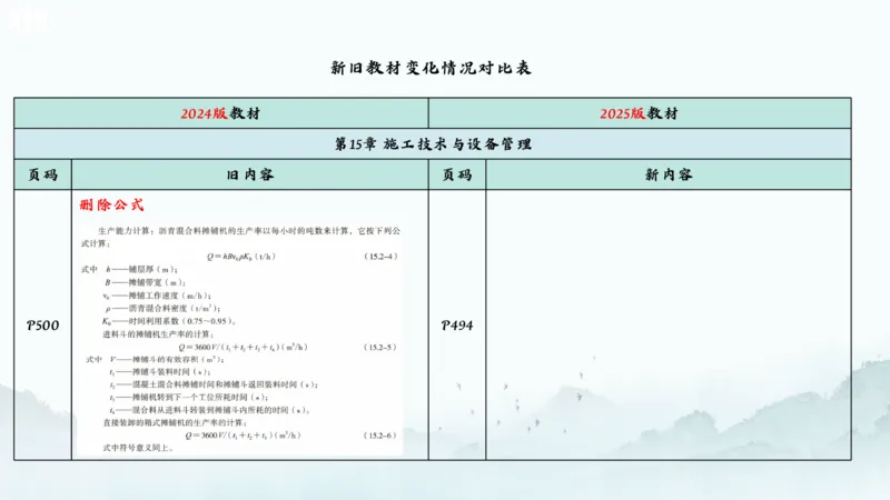 2025一建《公路》新旧教材对比分析_2026年一级建造师_2026年一建公路_2025年一建公路SVIP_02-基础精讲✿高端面授✿深度强化_11-公路《全系VIP班》李洪革SMR推荐