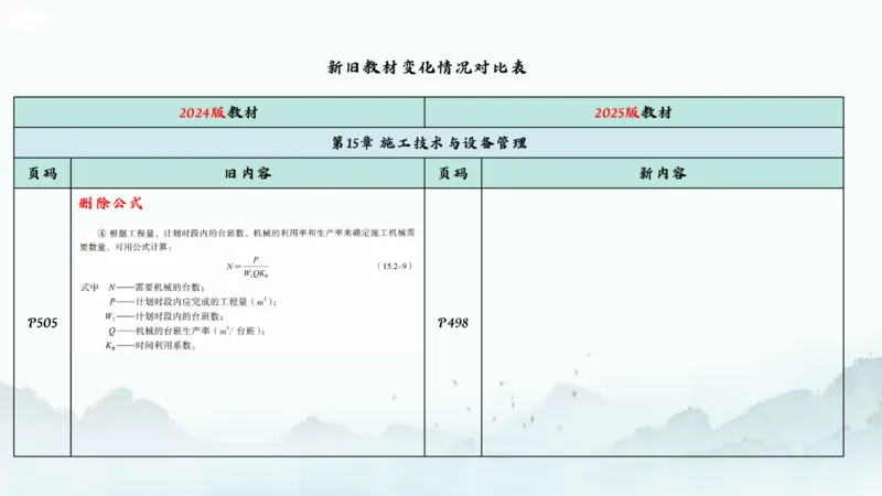 2025一建《公路》新旧教材对比分析_2026年一级建造师_2026年一建公路_2025年一建公路SVIP_02-基础精讲✿高端面授✿深度强化_11-公路《全系VIP班》李洪革SMR推荐