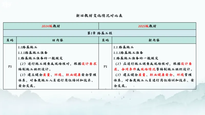 2025一建《公路》新旧教材对比分析_2026年一级建造师_2026年一建公路_2025年一建公路SVIP_02-基础精讲✿高端面授✿深度强化_11-公路《全系VIP班》李洪革SMR推荐