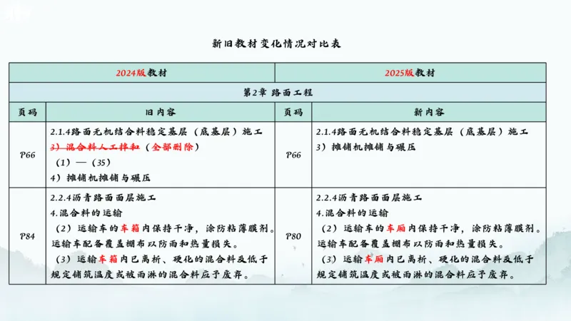 2025一建《公路》新旧教材对比分析_2026年一级建造师_2026年一建公路_2025年一建公路SVIP_02-基础精讲✿高端面授✿深度强化_11-公路《全系VIP班》李洪革SMR推荐