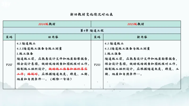 2025一建《公路》新旧教材对比分析_2026年一级建造师_2026年一建公路_2025年一建公路SVIP_02-基础精讲✿高端面授✿深度强化_11-公路《全系VIP班》李洪革SMR推荐
