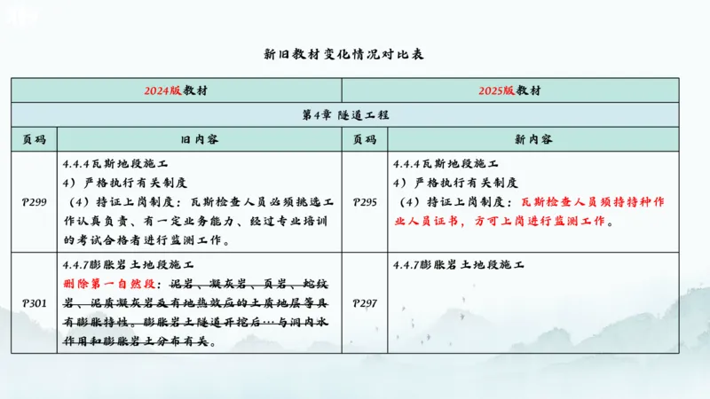 2025一建《公路》新旧教材对比分析_2026年一级建造师_2026年一建公路_2025年一建公路SVIP_02-基础精讲✿高端面授✿深度强化_11-公路《全系VIP班》李洪革SMR推荐