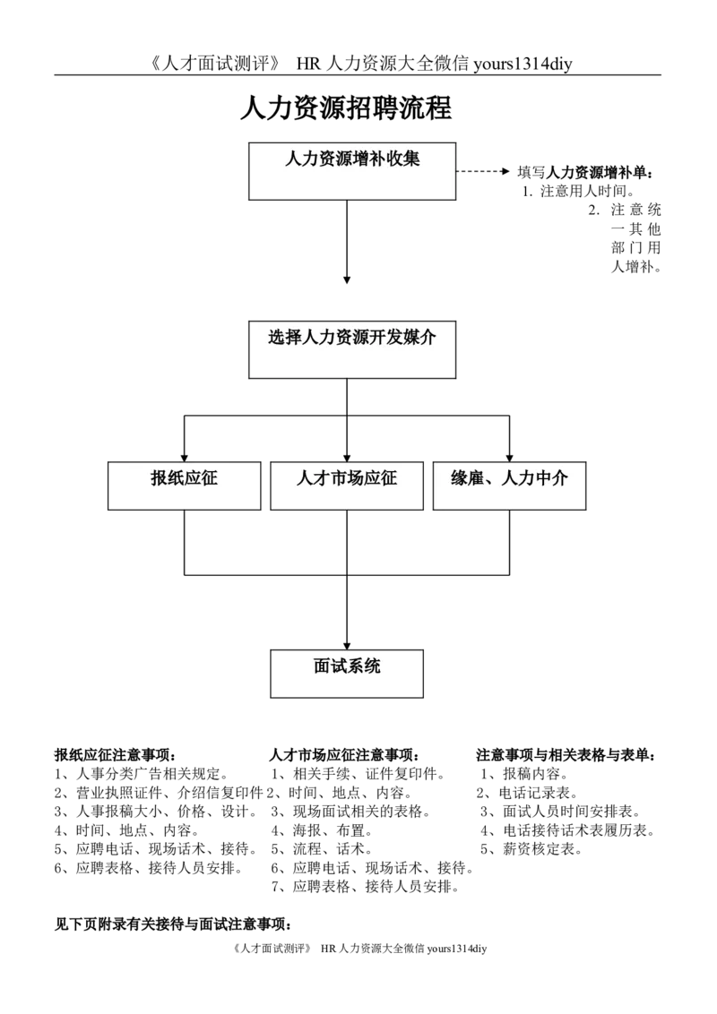制度流程人力资源招聘流程-重庆市万州区欧邦住宅设施有限公司-13页_2025春招题库汇总_银行题库-1_银行全套上岸资料_500套面试话术_05面试话术实例_05制度流程