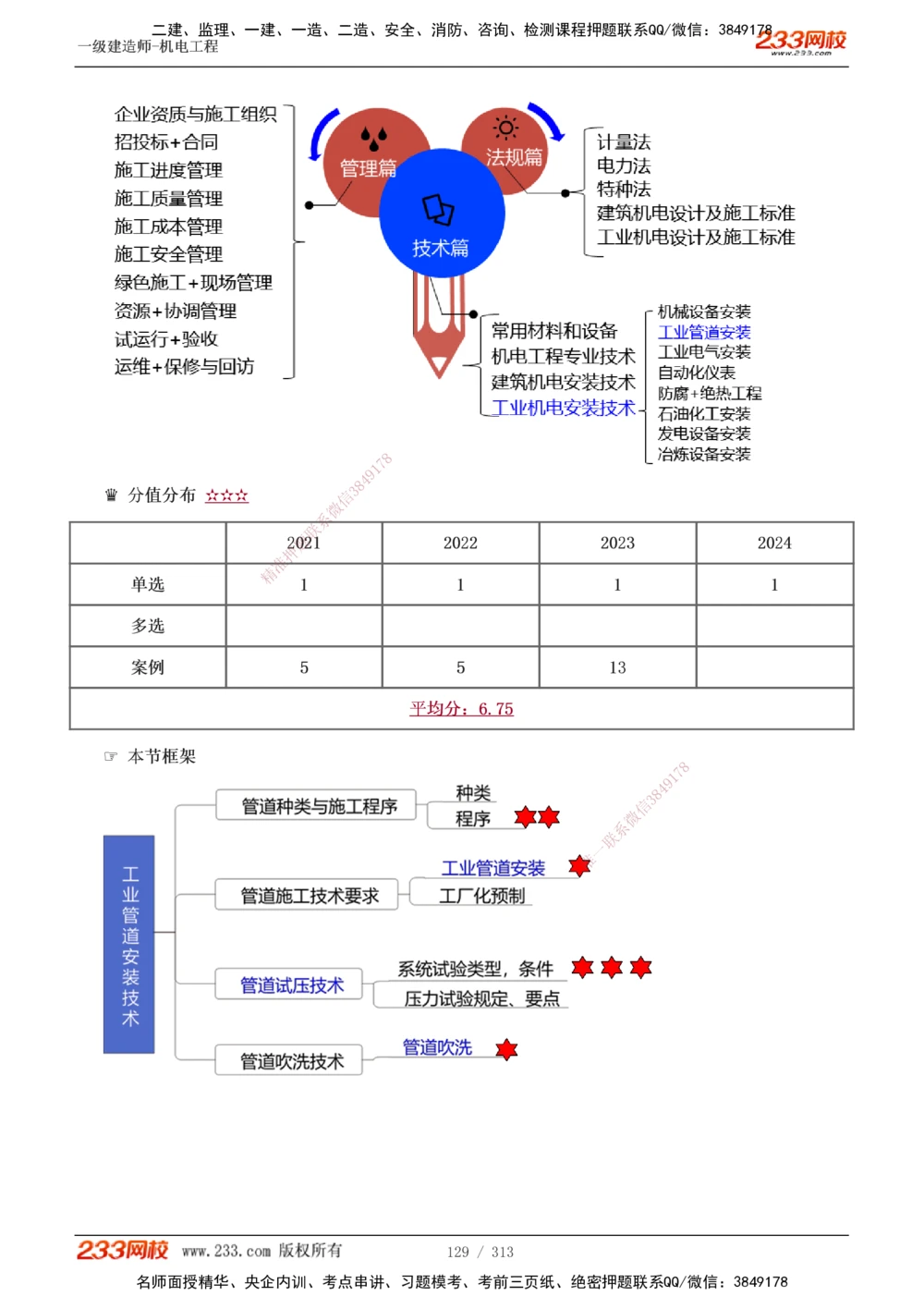 1-67_2026年一级建造师_2026年一建机电_2025年一建机电SVIP_02-基础精讲✿高端面授✿深度强化_18-机电《教材精讲班》王子初、王克233_王子初_讲义