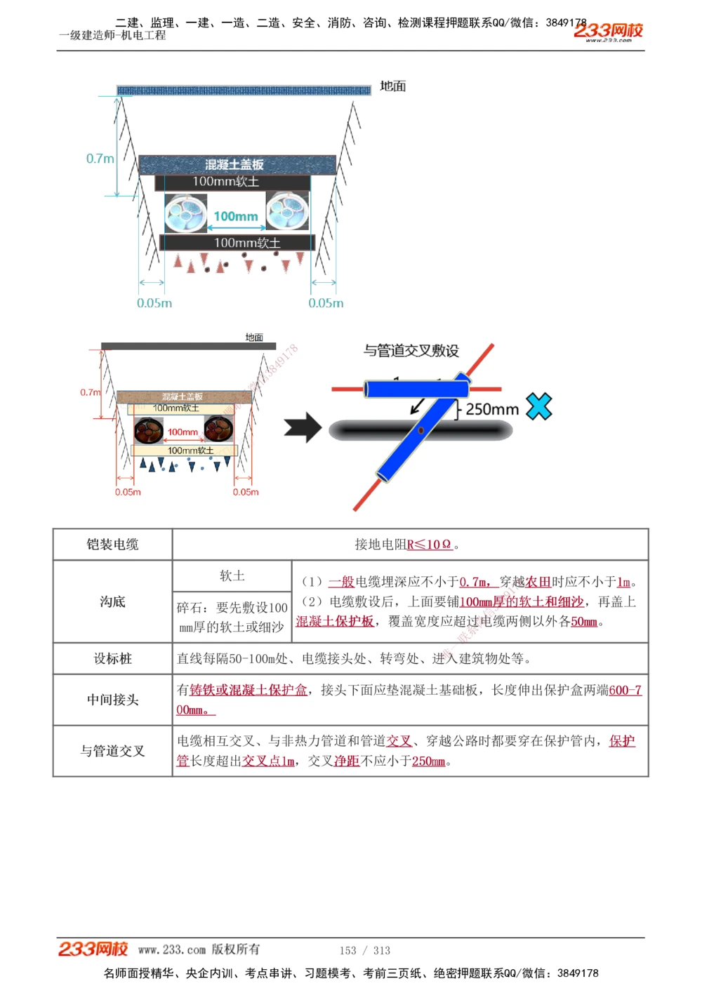 1-67_2026年一级建造师_2026年一建机电_2025年一建机电SVIP_02-基础精讲✿高端面授✿深度强化_18-机电《教材精讲班》王子初、王克233_王子初_讲义