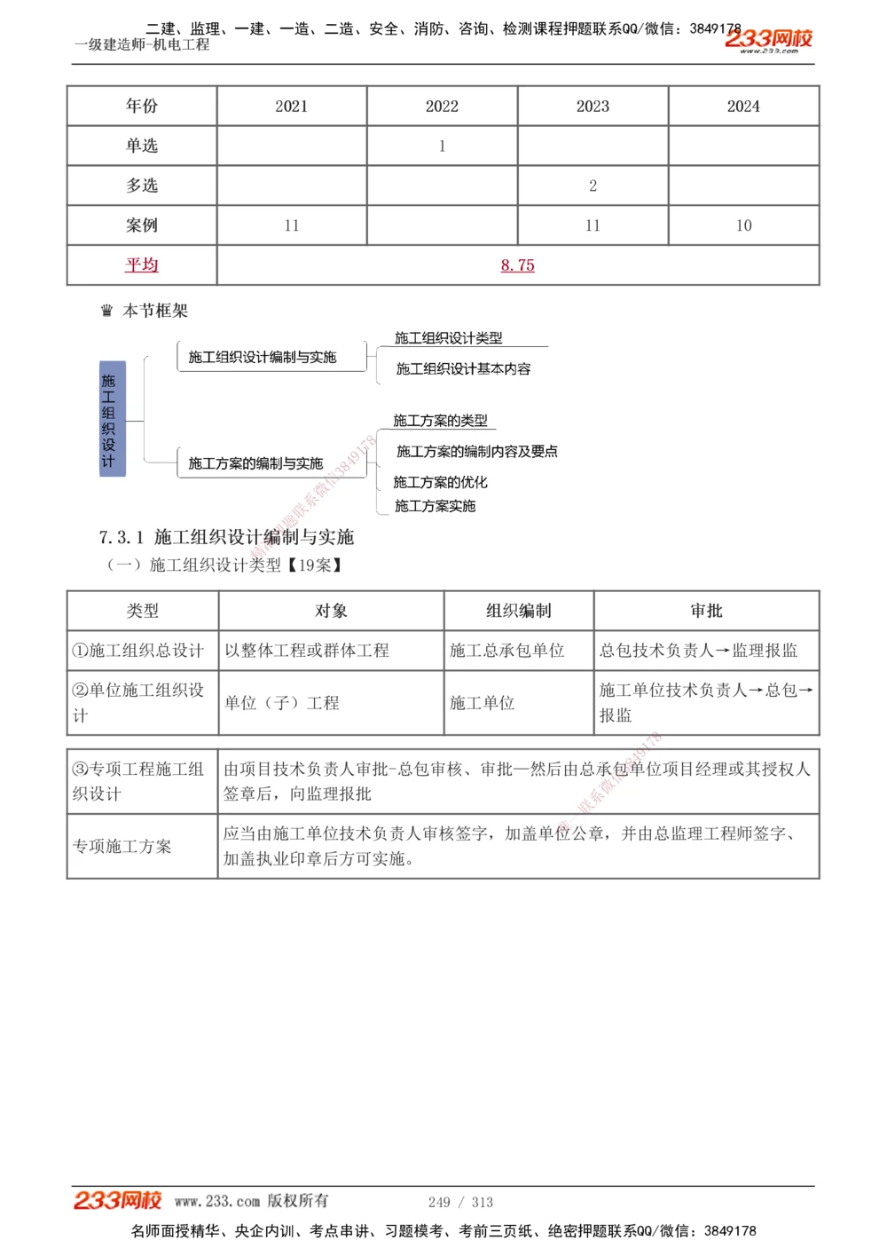 1-67_2026年一级建造师_2026年一建机电_2025年一建机电SVIP_02-基础精讲✿高端面授✿深度强化_18-机电《教材精讲班》王子初、王克233_王子初_讲义