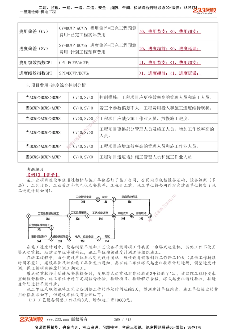 1-67_2026年一级建造师_2026年一建机电_2025年一建机电SVIP_02-基础精讲✿高端面授✿深度强化_18-机电《教材精讲班》王子初、王克233_王子初_讲义