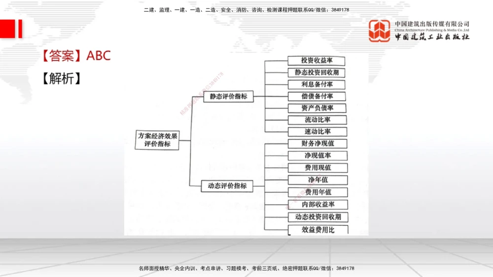 09.21一建《经济》考后估分课_2026年一级建造师_2026年一建经济_2025年一建经济SVIP_19-建工-一建经济张莹波-考后估分公开课_讲义