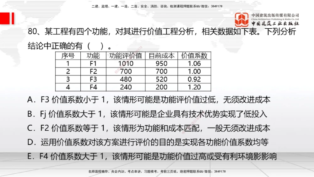 09.21一建《经济》考后估分课_2026年一级建造师_2026年一建经济_2025年一建经济SVIP_19-建工-一建经济张莹波-考后估分公开课_讲义