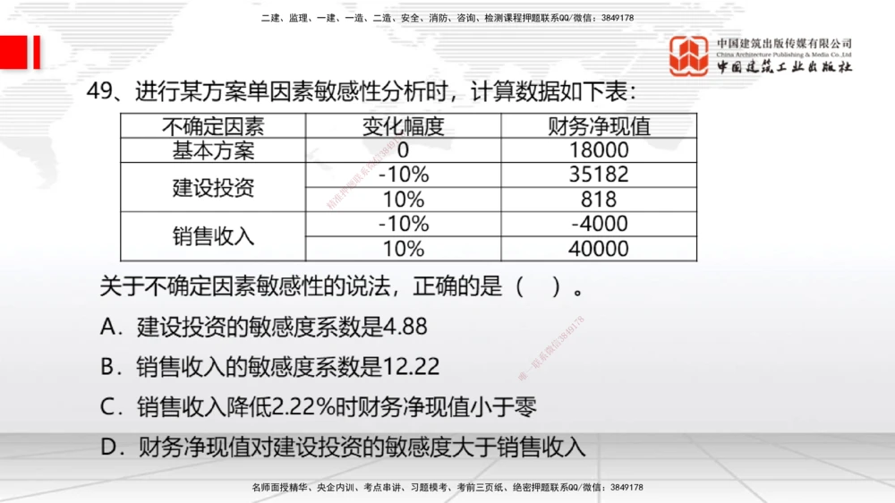 09.21一建《经济》考后估分课_2026年一级建造师_2026年一建经济_2025年一建经济SVIP_19-建工-一建经济张莹波-考后估分公开课_讲义
