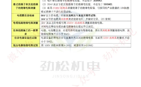 13-2025一建机电兆欧表总结答案_2026年一级建造师_2026年一建机电_2025年一建机电SVIP_02-基础精讲✿高端面授✿深度强化_30-机电《全系VIP班》劲松SMR_数据总结