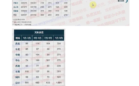 渣打银行2018招聘2017.11.30在线测试真题及答案_2025春招题库汇总_外资银行题库_23渣打_2018年历次OT真题及答案