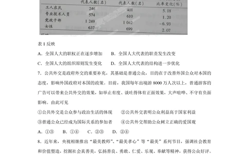 2013年高考政治试卷（重庆）（空白卷）_政治历年高考真题_新&middot;PDF版2008-2025&middot;高考政治真题_政治（按省份分类）2008-2025_2012-2020_2022-2024&middot;（重庆）政治高考真题