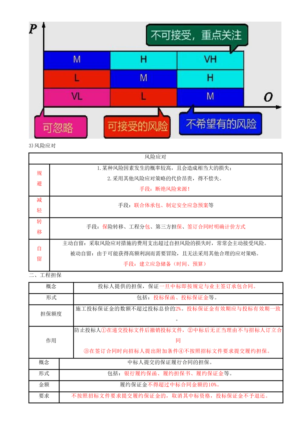 10.10-第3章-建设工程招标投标与合同管理（三）_2026年一级建造师_2026年一建管理_2025年一建管理SVIP_04-冲刺串讲✿考点强化✿小灶集训_18-管理《冲刺上岸班》王少杰SA