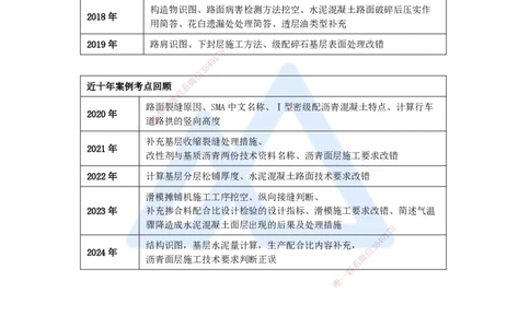 11.2025卢小东-案例母题特训-（11）路面工程母题考点回顾_2026年一级建造师_2026年一建公路_2025年一建公路SVIP_04-冲刺串讲✿考点强化✿小灶集训_18-公路《案例母题特训》卢小东HX