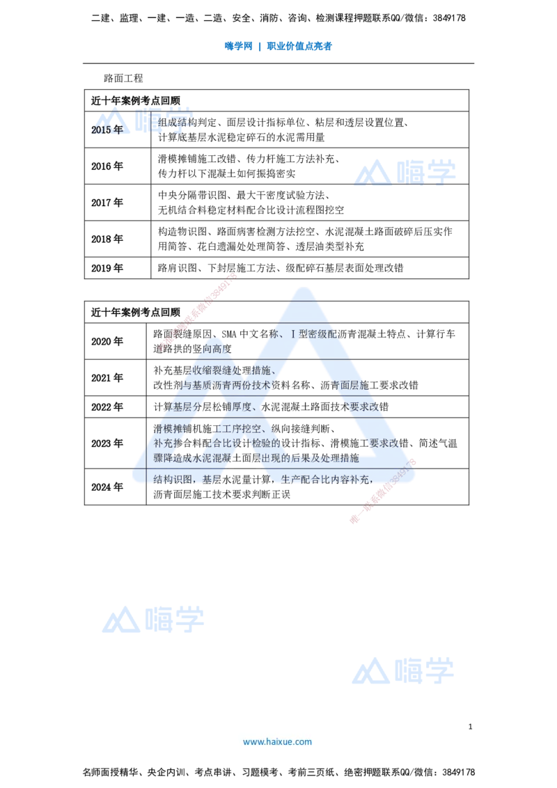 11.2025卢小东-案例母题特训-（11）路面工程母题考点回顾_2026年一级建造师_2026年一建公路_2025年一建公路SVIP_04-冲刺串讲✿考点强化✿小灶集训_18-公路《案例母题特训》卢小东HX