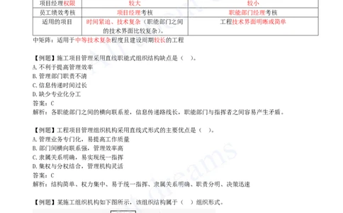 2025-06-第1章-1.2-工程项目管理组织与项目经理（一）_2026年一级建造师_2026年一建管理_2025年一建管理SVIP_02-基础精讲✿高端面授✿深度强化_10-管理《天一精讲班》金月、王少杰KL