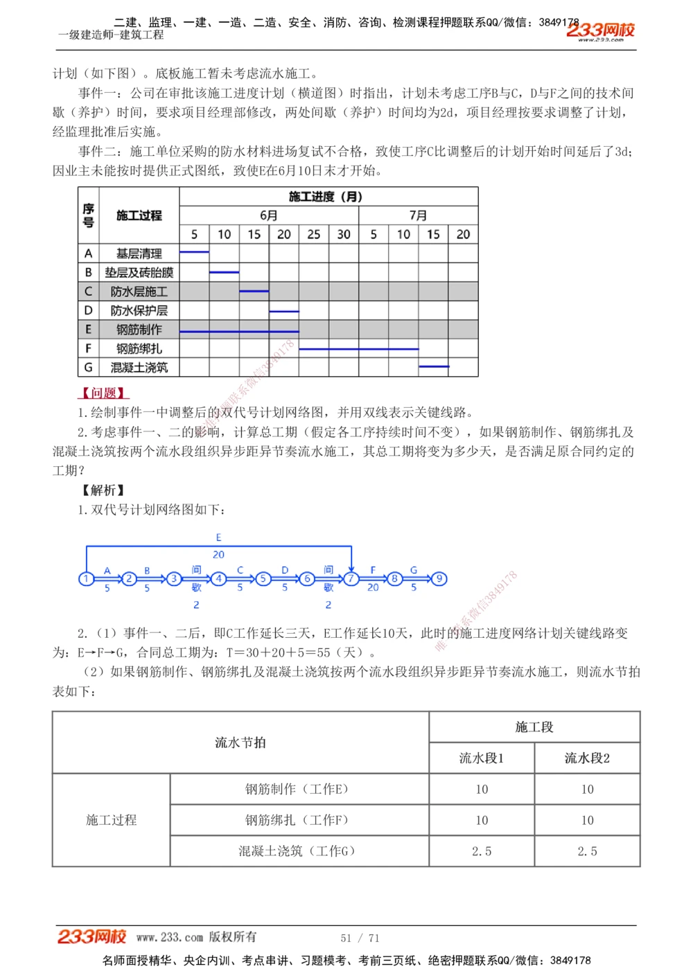 1-26_2026年一级建造师_2026年一建建筑_2025年一建建筑SVIP_04-冲刺串讲✿考点强化✿小灶集训_03-建筑《案例专项班》梁毛233