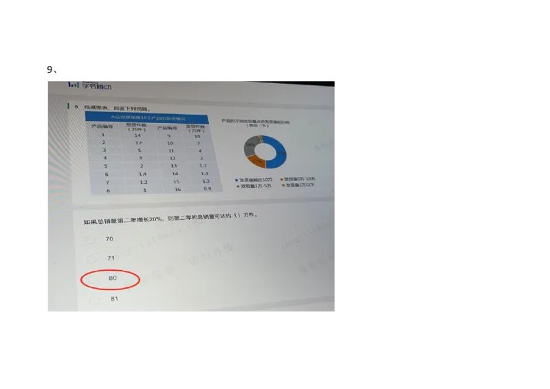 字节抖音电商运营2021.3.7_2025春招题库汇总_互联网题库-1_02互联网汇总_04、字节跳动_03、2021年--字节跳动测评真题