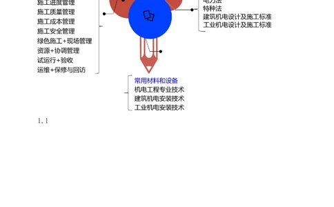 1-16_2026年一级建造师_2026年一建机电_2025年一建机电SVIP_03-习题精析✿实战特训✿模考通关_22-机电《蓝宝典优题班》王子初233