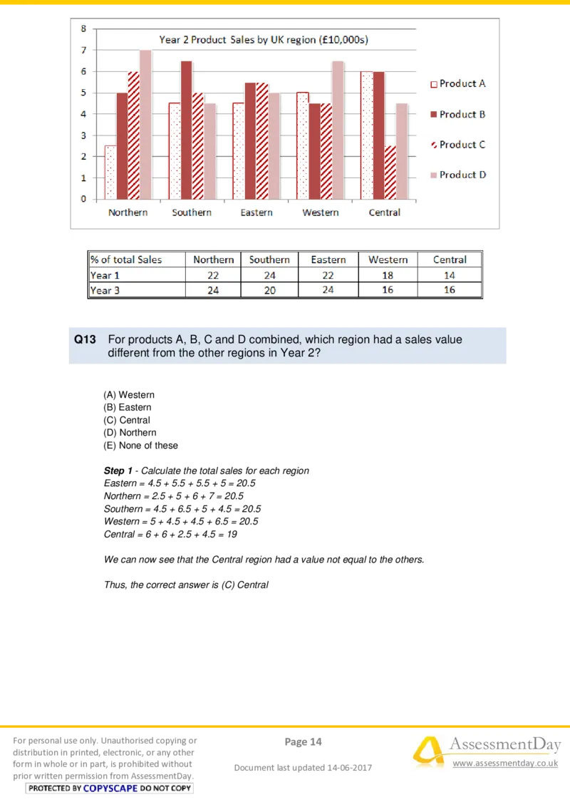 NumericalReasoningTest5-Solutions_2025春招题库汇总_十大行测题库_2023年十大热门题库更新中_05、TalentQ汇总_TalentQ测试题（适合大多数外资银行以及其他企业）_NumericalReasoning