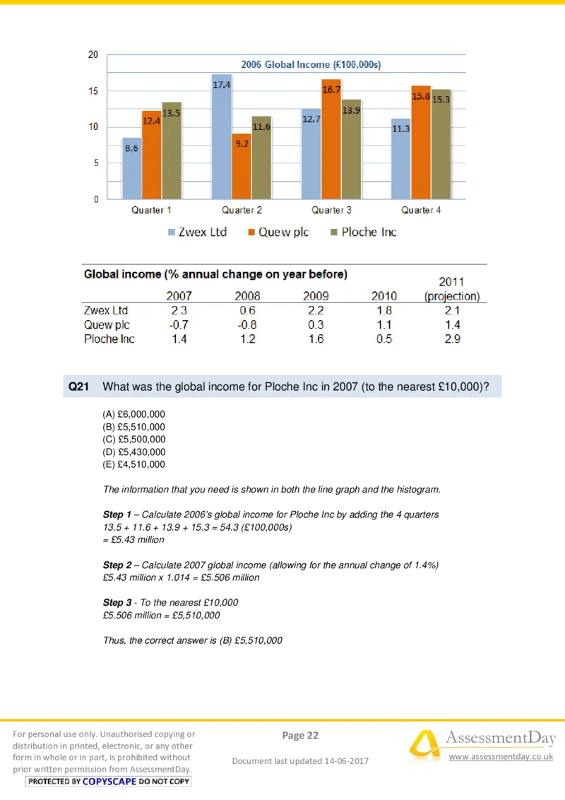 NumericalReasoningTest5-Solutions_2025春招题库汇总_十大行测题库_2023年十大热门题库更新中_05、TalentQ汇总_TalentQ测试题（适合大多数外资银行以及其他企业）_NumericalReasoning