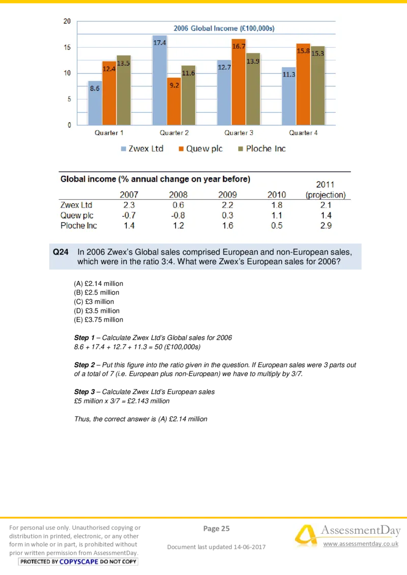 NumericalReasoningTest5-Solutions_2025春招题库汇总_十大行测题库_2023年十大热门题库更新中_05、TalentQ汇总_TalentQ测试题（适合大多数外资银行以及其他企业）_NumericalReasoning