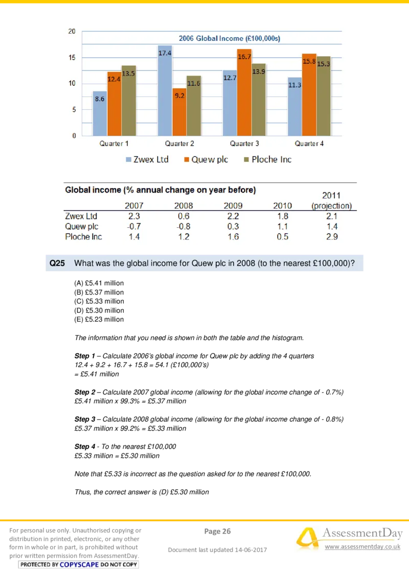 NumericalReasoningTest5-Solutions_2025春招题库汇总_十大行测题库_2023年十大热门题库更新中_05、TalentQ汇总_TalentQ测试题（适合大多数外资银行以及其他企业）_NumericalReasoning