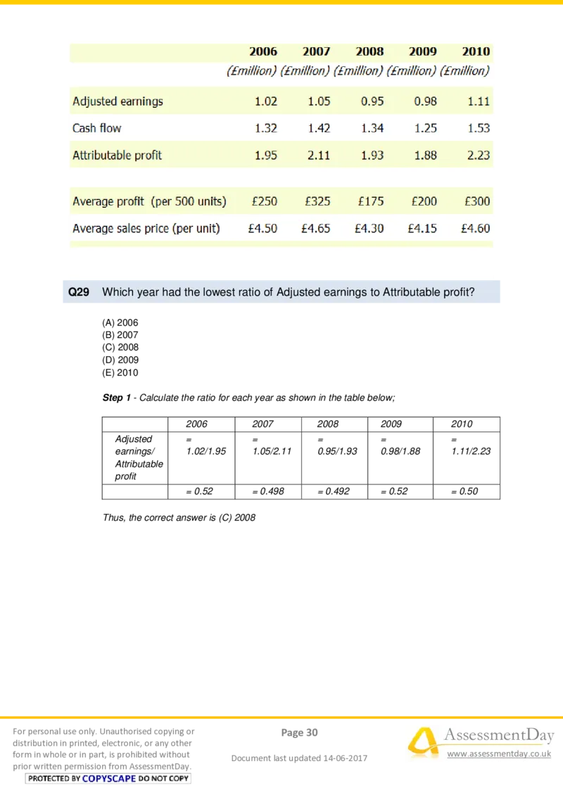 NumericalReasoningTest5-Solutions_2025春招题库汇总_十大行测题库_2023年十大热门题库更新中_05、TalentQ汇总_TalentQ测试题（适合大多数外资银行以及其他企业）_NumericalReasoning