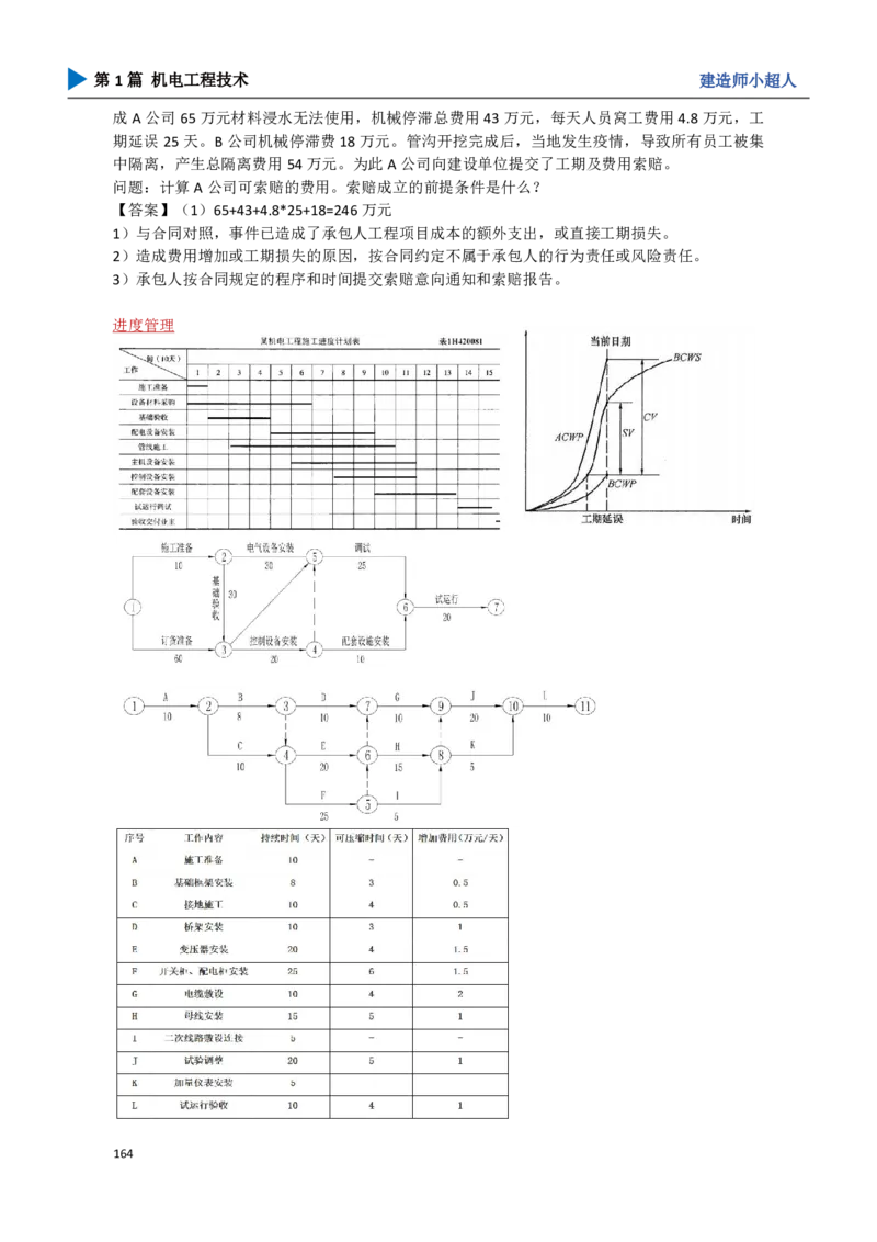 18.管理部分_2026年一级建造师_2026年一建机电_2025年一建机电SVIP_04-冲刺串讲✿考点强化✿小灶集训_18-机电《3D案例攻克》小超人SMR_讲义