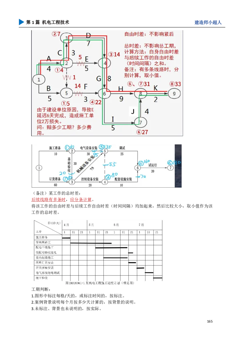 18.管理部分_2026年一级建造师_2026年一建机电_2025年一建机电SVIP_04-冲刺串讲✿考点强化✿小灶集训_18-机电《3D案例攻克》小超人SMR_讲义
